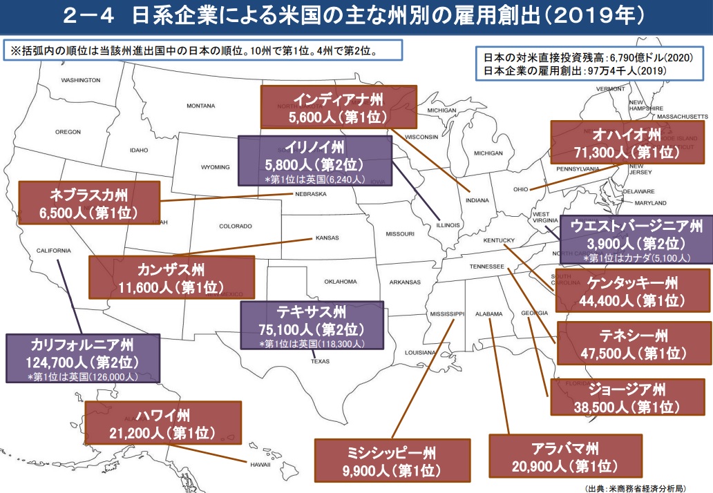 日系企業による米国の主な州別の雇用創出