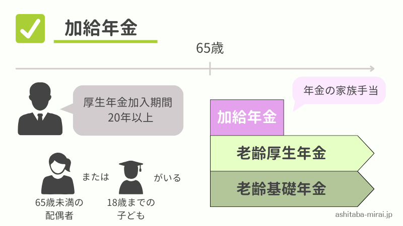 加給年金