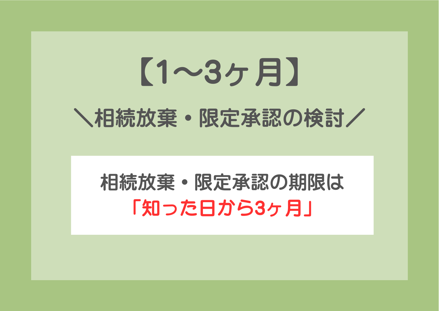 【1〜3ヶ月】相続放棄・限定承認の検討